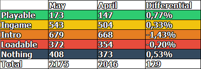 Game Compatibility: Monthly Improvements (April 2017)