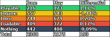 Game Compatibility: Monthly Improvements (June 2017)