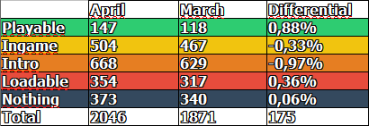 Game Compatibility: Monthly Improvements (April 2017)