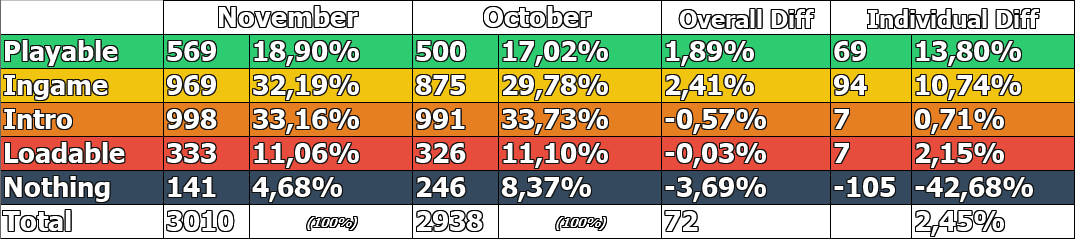 Game Compatibility: Game Status