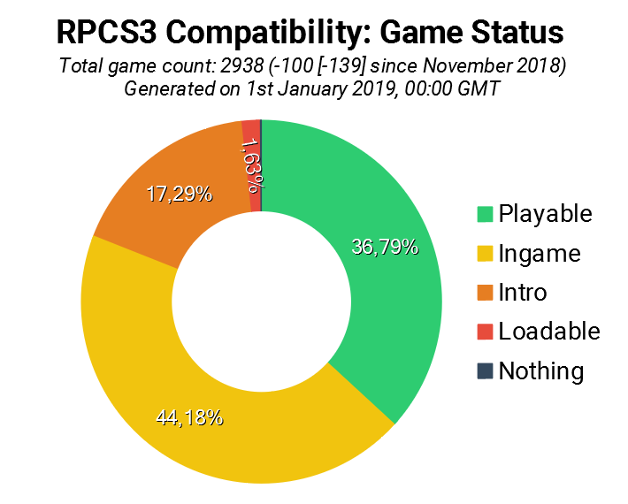 Game Compatibility: Monthly Improvements (December 2018)