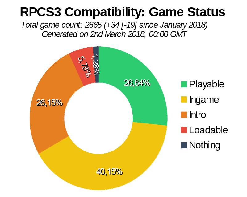 Game Compatibility: Monthly Improvements (February 2018)