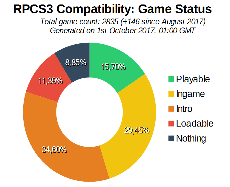 Game Compatibility: Monthly Improvements (September 2017)